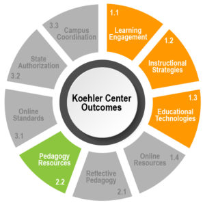 Koehler Center Outcomes 1.1, 1.2, 1.3, 2.2