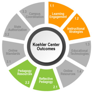 Koehler Center Outcomes