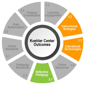 Koehler Center Outcomes
