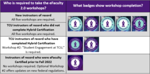 eFaculty 2.0 requirements and badges